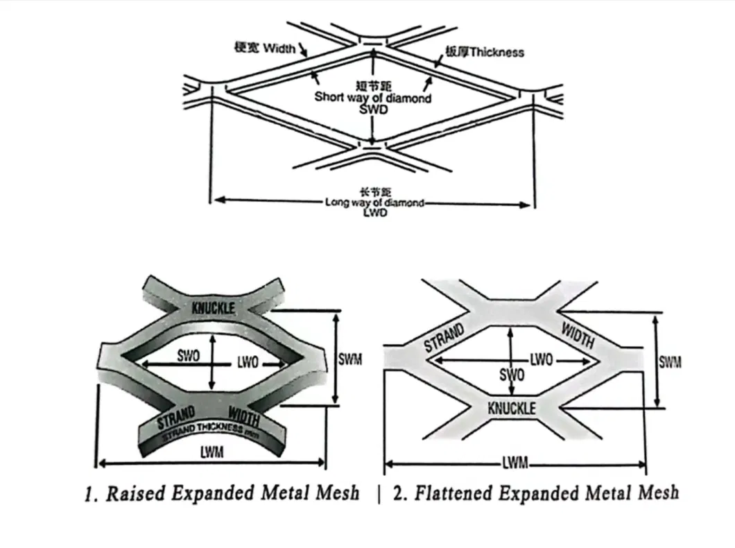 Hydrogen Chamber Diamond Titanium Mesh Anode Sheet Plat